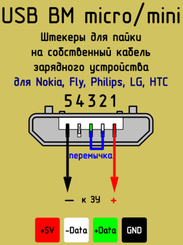 Схема распайка usb. Micro USB разъем распиновка. Micro USB распиновка гнезда для зарядки. Разъем микро юсб для зарядки припаять. Распайка разъема USB 2 для зарядки смартфона.