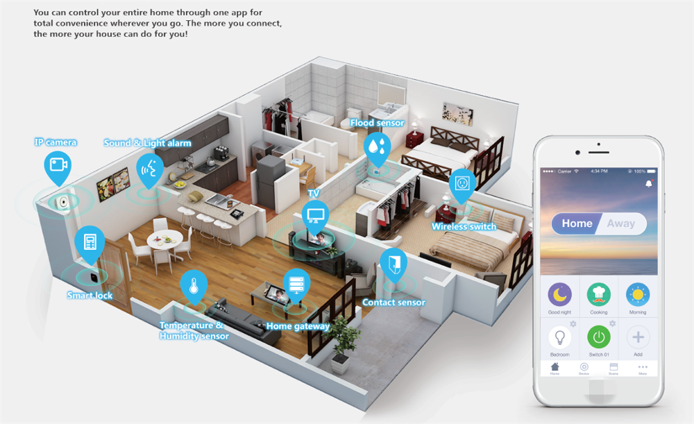 Обзор комплекта для умного дома xiaomi smart home