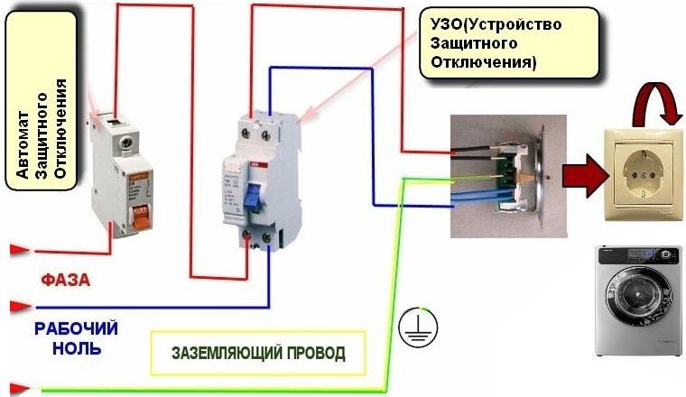 Стиральная машина выбивает автомат (пробки)