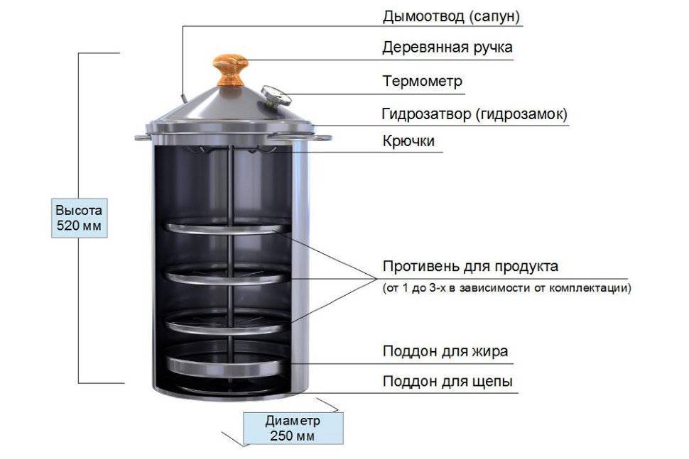 Как выбрать коптильню для участка