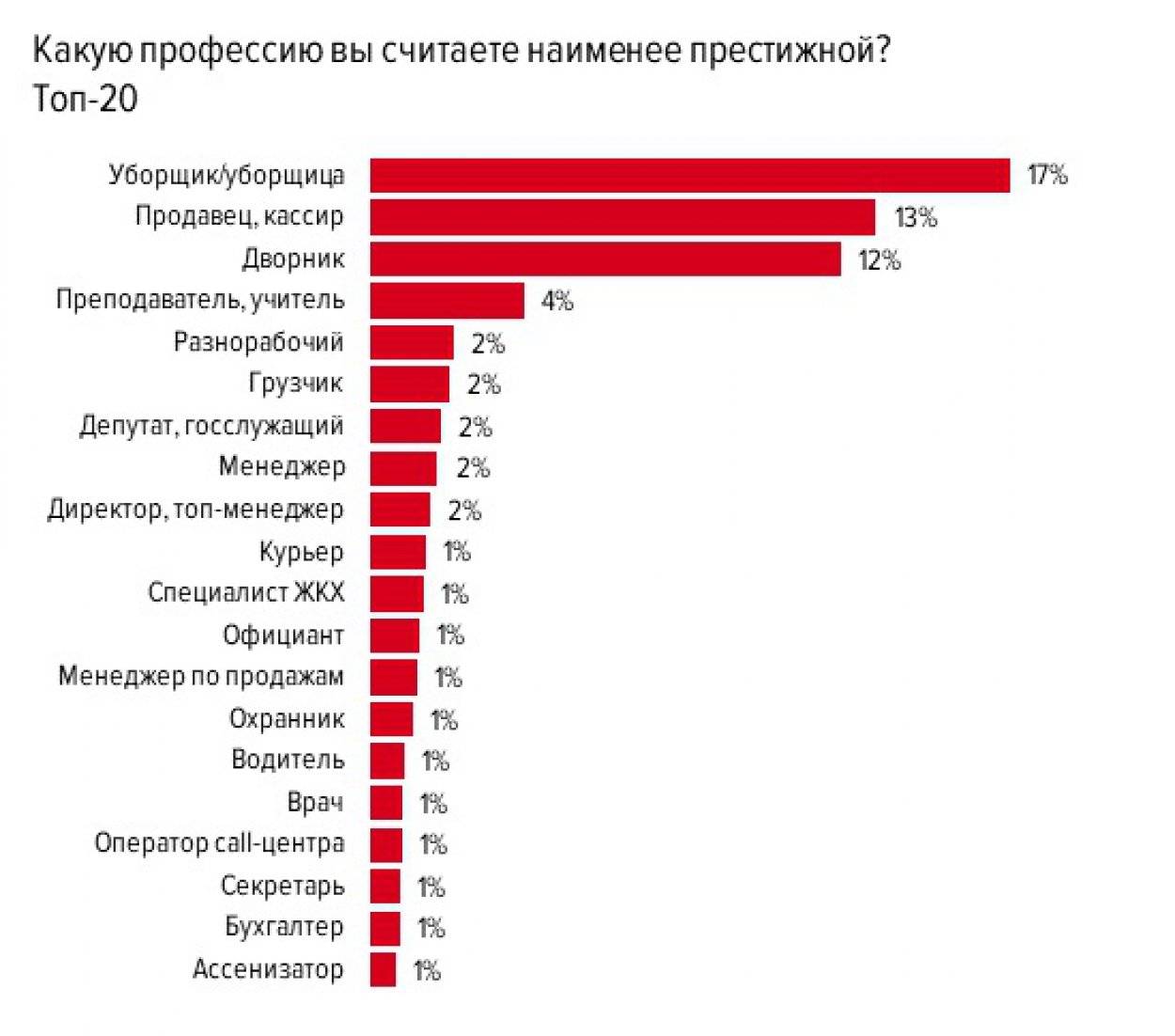 Diy & household: ситуация на рынке в мае 2022 года | retail.ru