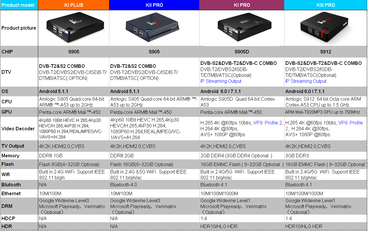 Что такое dvb-c — описание и характеристики цифрового формата - dikobraz news
