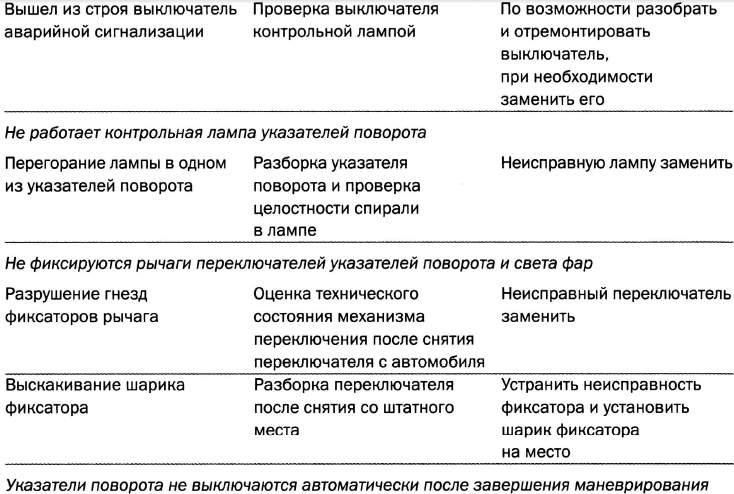После отключения света не работает телевизор - что делать?