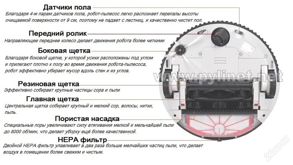 Основные случаи, когда нужен ремонт домашних роботов-пылесосов: не включается, не заряжается, не выполняет программу, крутится на месте Не всасывает мусор, не может найти зарядную станцию, не подключается к телефону А также скрипит, шумит, пищит и выдает