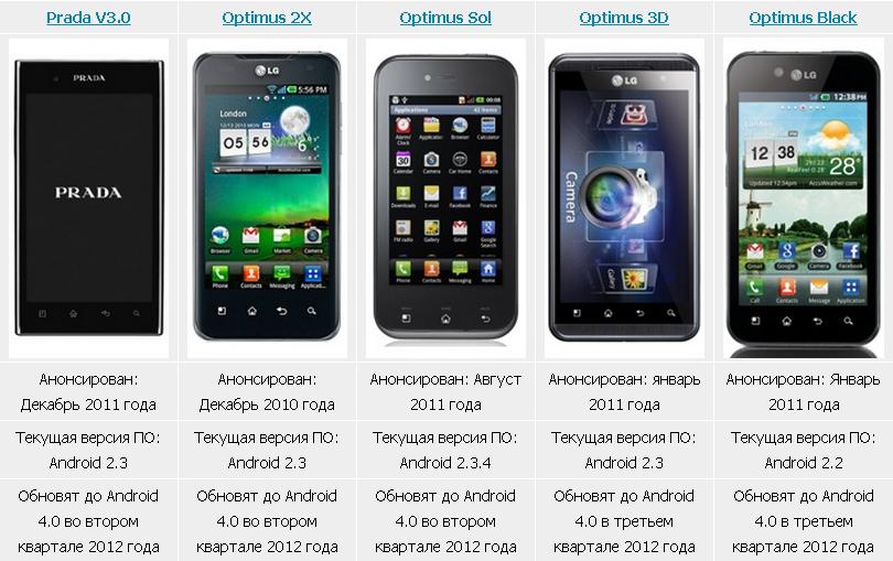 Андроид телефон 8 версии. Марки телефонов. Список версий Android. Марки телефонов андроид. Фирма андроид.