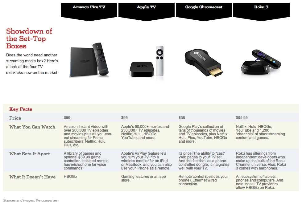 Обзор возможностей apple tv 4: стоит ли покупать русскоязычным пользователям?