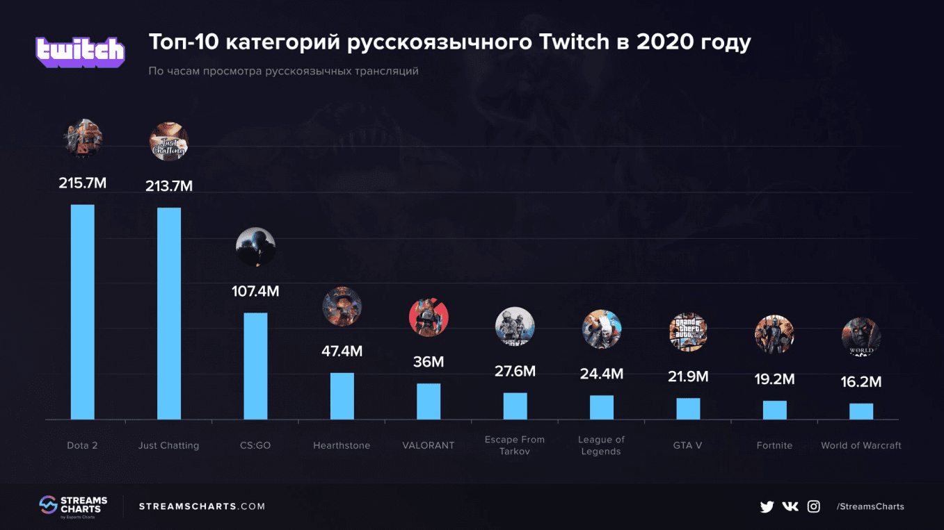 статистика пк для стим фото 107