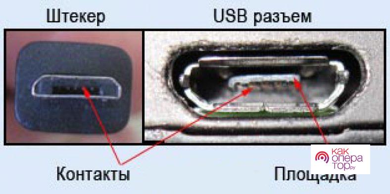 Что делать если в разъеме жидкость. Разъем Micro USB сломан. Как устроен разъем зарядки на телефоне. Как почистить юсб разъем. Расшатался разъем для зарядки телефона.