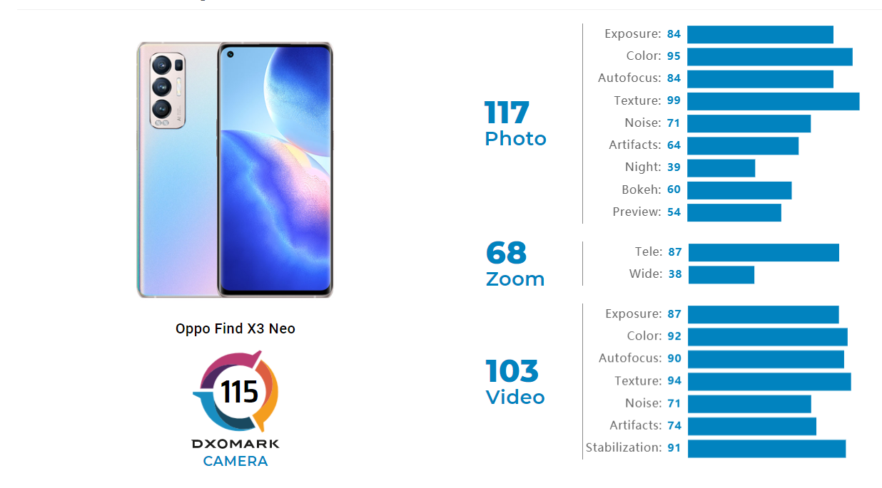 Xiaomi 14 ultra dxomark. DXOMARK тест смартфонов. Рейтинг камер смартфонов. DXOMARK рейтинг камер смартфонов. DXOMARK новости.