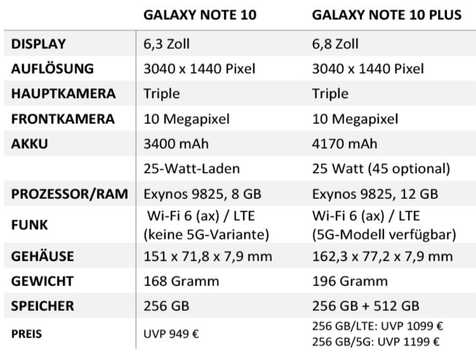 Плюс характеристики. Samsung Note 10 Plus характеристики. Самсунг галакси Note 10 Plus. Samsung Galaxy Note 10 Plus характеристики. Самсунг нот 10 плюс характеристики.