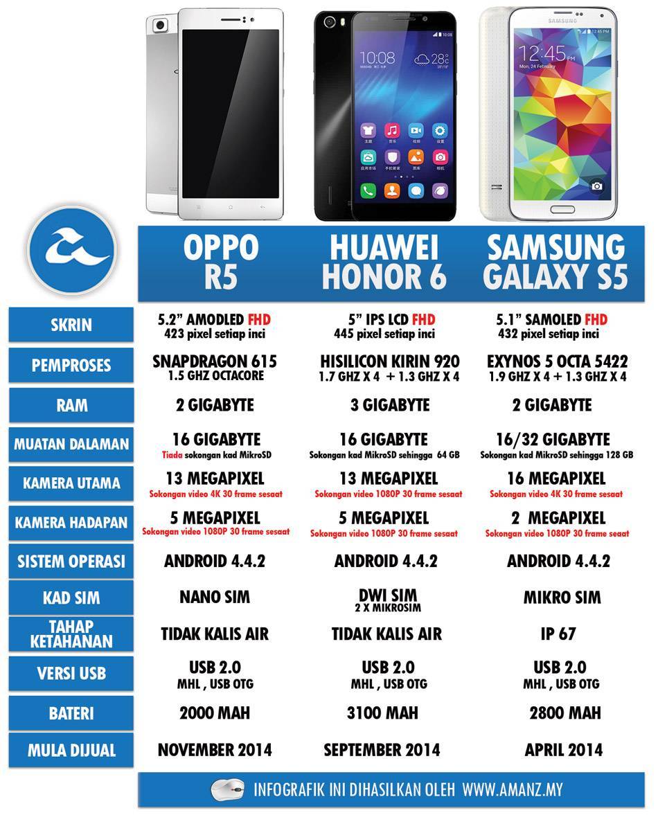 Huawei honor какой лучше. Хонор или самсунг. Самсунг хонор. Марки телефонов хонор. Что лучше самсунг или хонор.