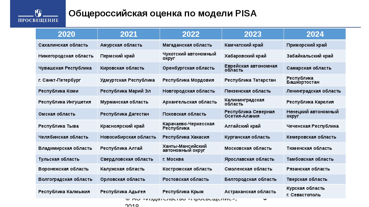ᐉ рейтинг умных весов 2022-2023 года — какие лучше выбрать? обзор топ 7 самых лучших диагностических напольных смарт весов с wi-fi и анализатором состава тела (измерение массы мышц и жира)