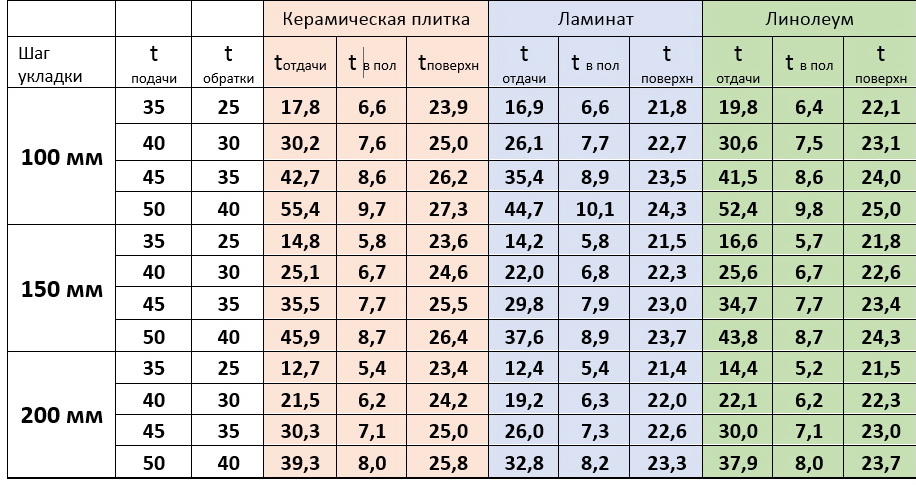 Топ-18 лучших электрических полотенцесушителей: рейтинг 2022 года