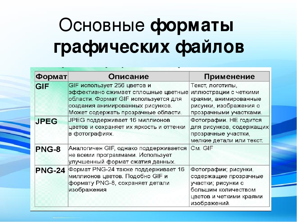 Назовите графические форматы файлов используемые для передачи изображений