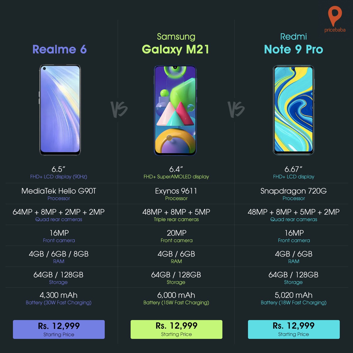 Сравнение телефонов redmi 12. Samsung Redmi Note 9. Samsung Galaxy m21 Samsung. Redmi Note 12 Pro vs Samsung Galaxy s9. Redmi Note 12s.