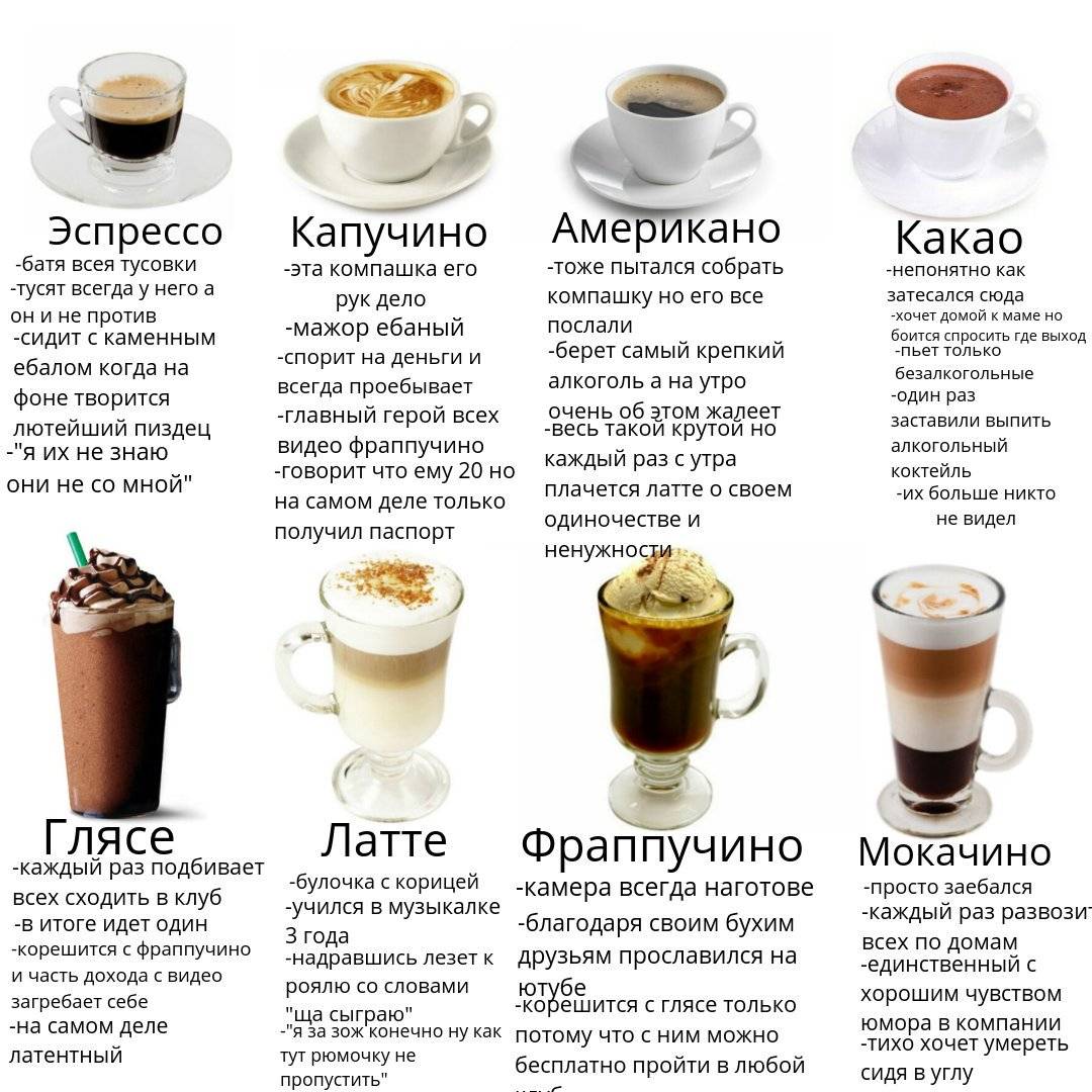 Лучшие производители кофемашин