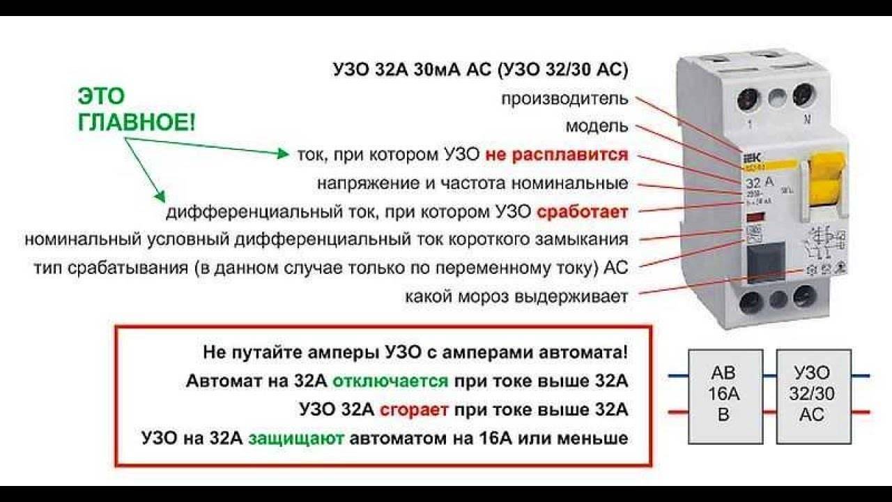 Как выбрать узо для квартиры или частного дома?