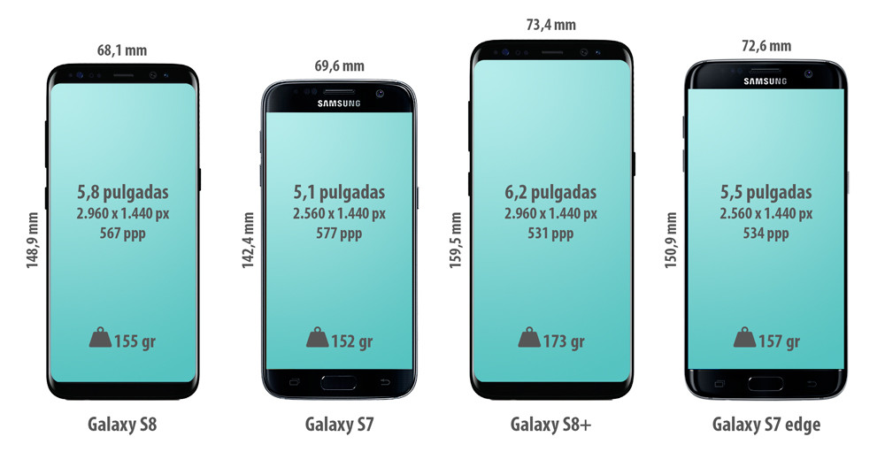 Смартфоны серий a, s, j, m, w samsung: чем отличаются