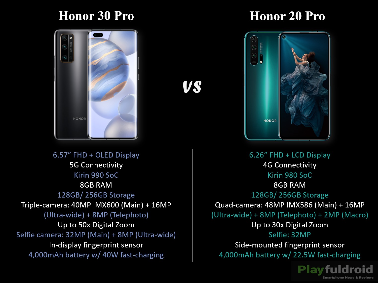 Honor 30 сравнения