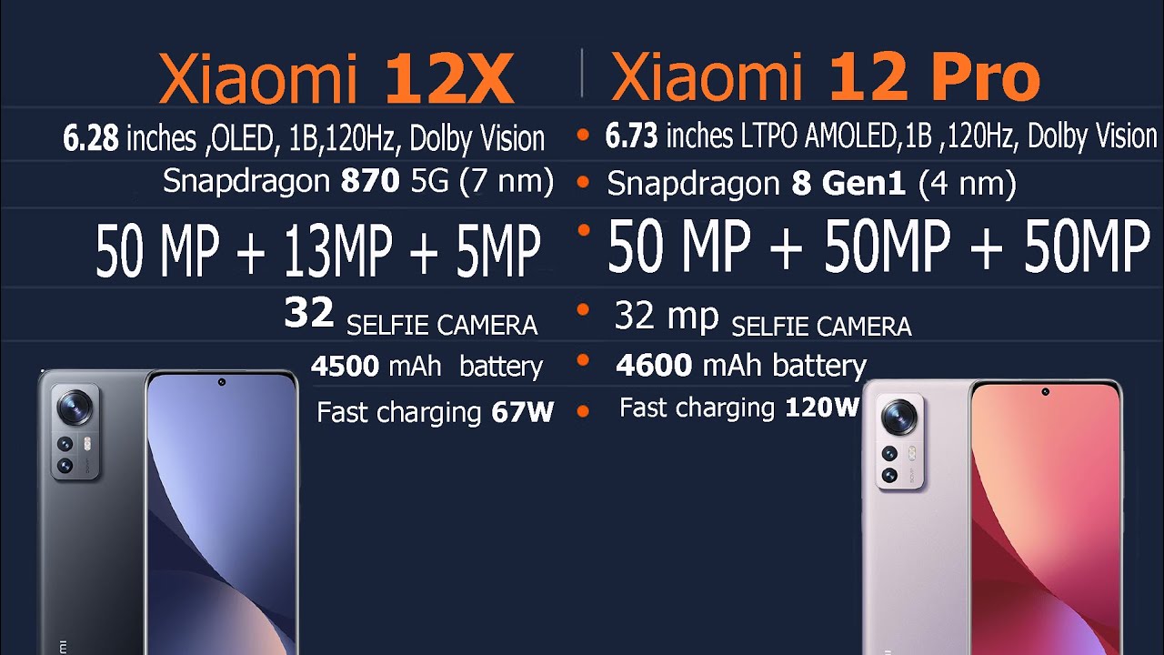 Xiaomi 14 pro сравнить