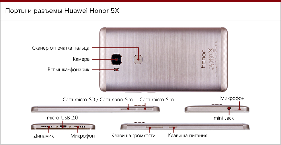 Хонор х7 б характеристики. Honor 6a динамик. Honor 10 микрофон. Микрофоны у тел. Хонор 10. Huawei Honor 6x динамик.