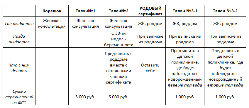 Выбор роддома по родовому сертификату: особенности выбора в 2023 году, законы и права рожениц