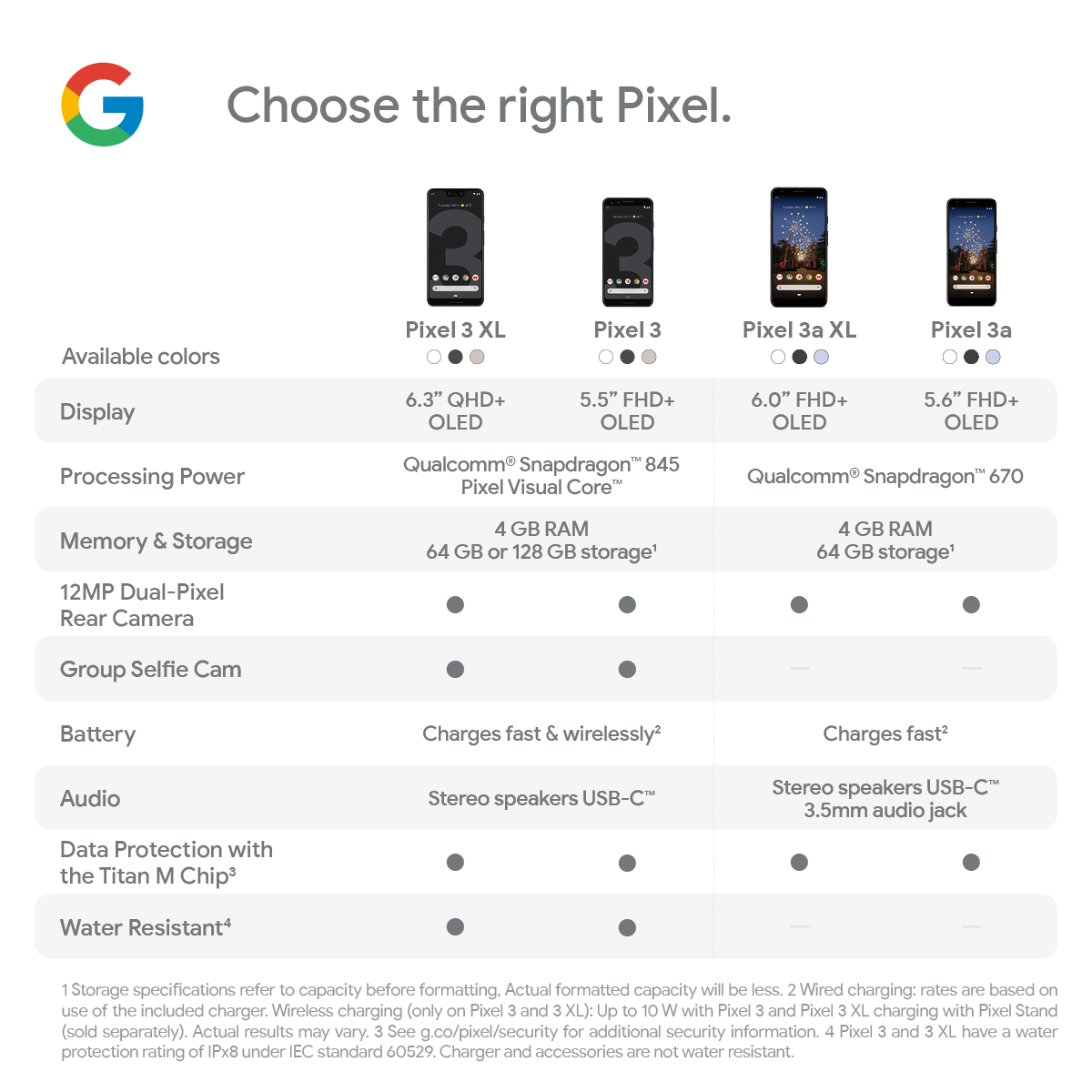 Pixel 8a характеристики. Гугл пиксель 6 характеристики. Google Pixel сравнение таблица. Сравнение размеров Google Pixel. Google Pixel 3xl характеристики.