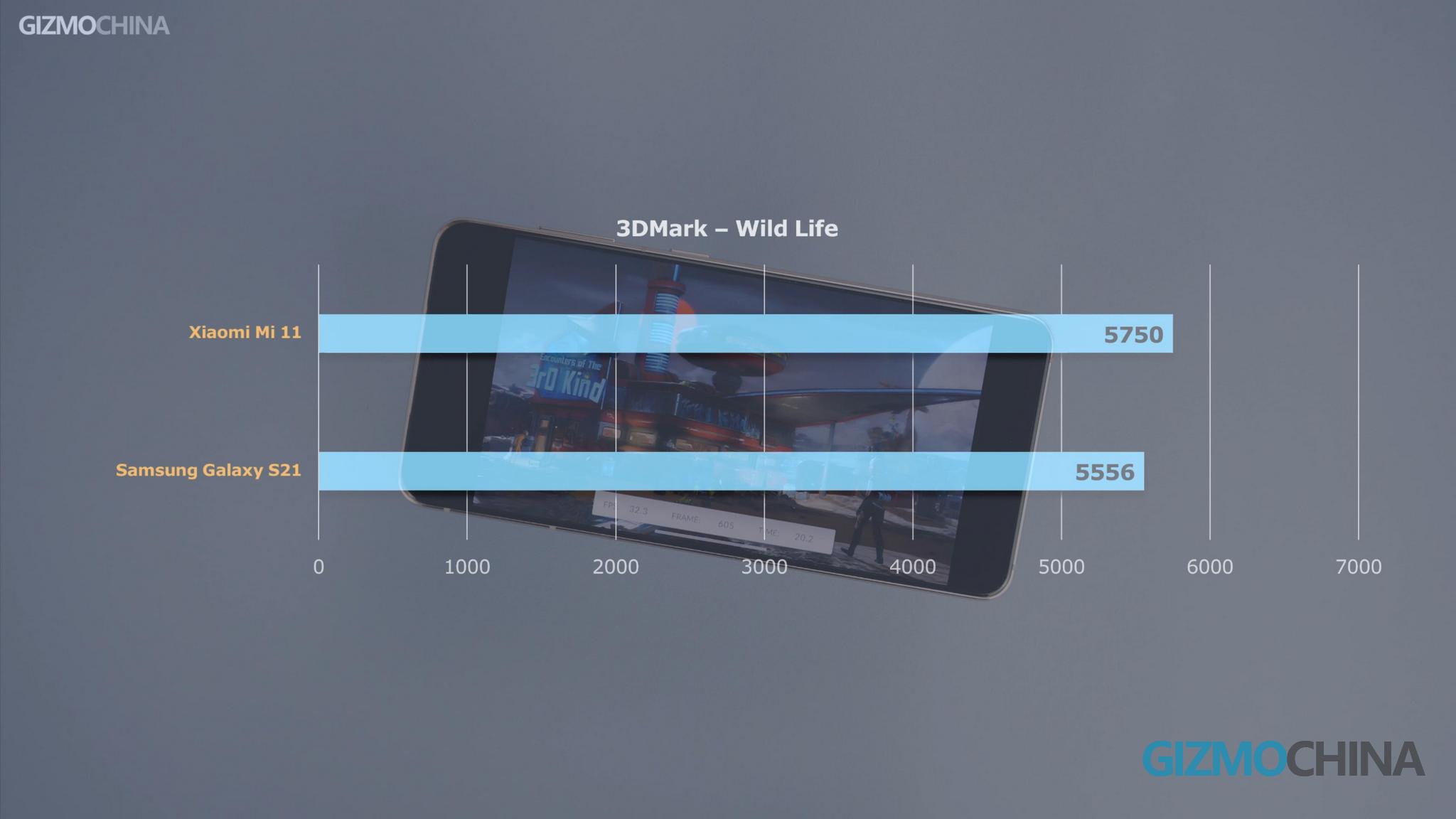 Сравнение камер samsung galaxy s21 ultra vs iphone 12 pro max