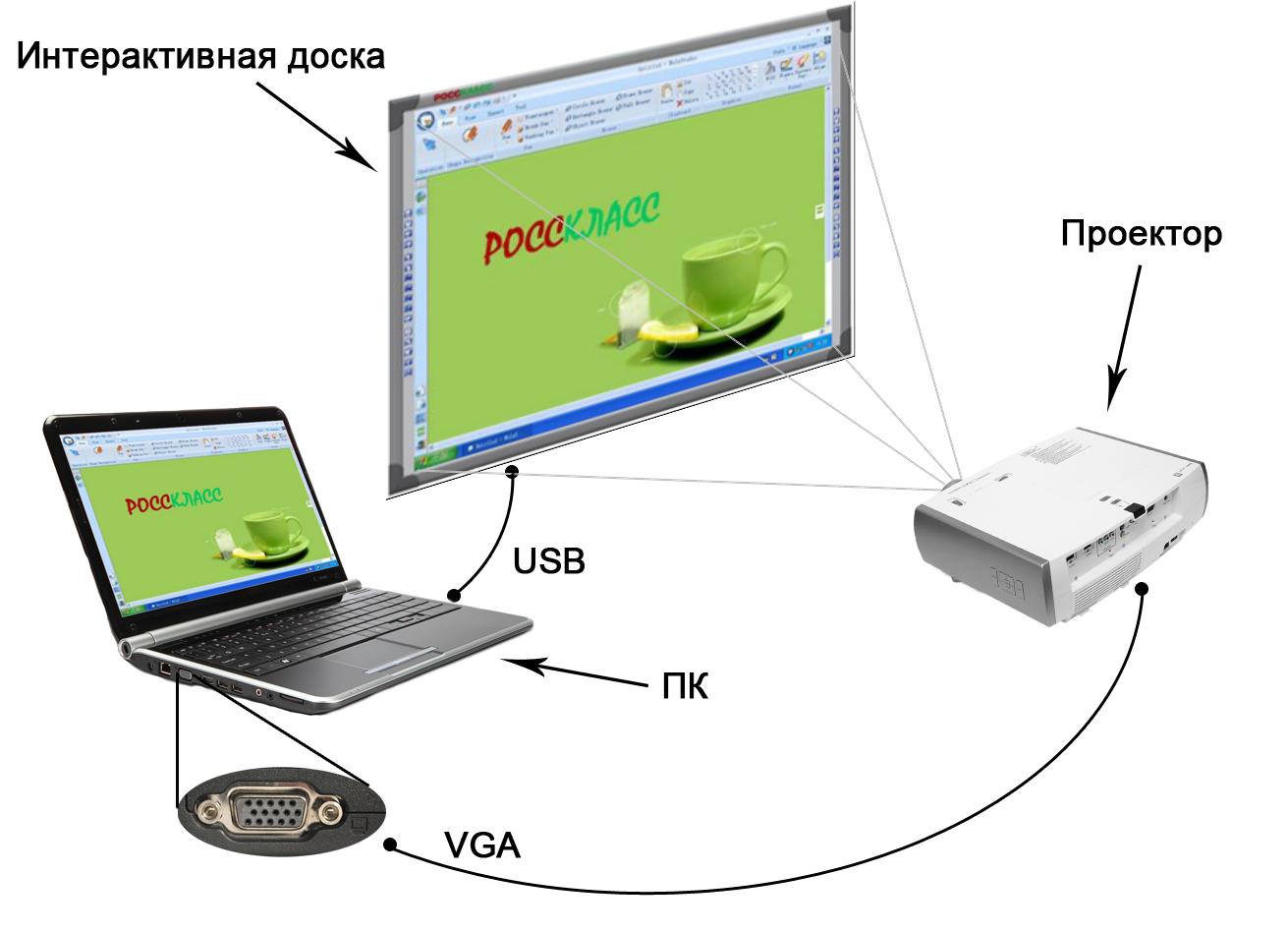 Как с телефона вывести изображение на монитор пк