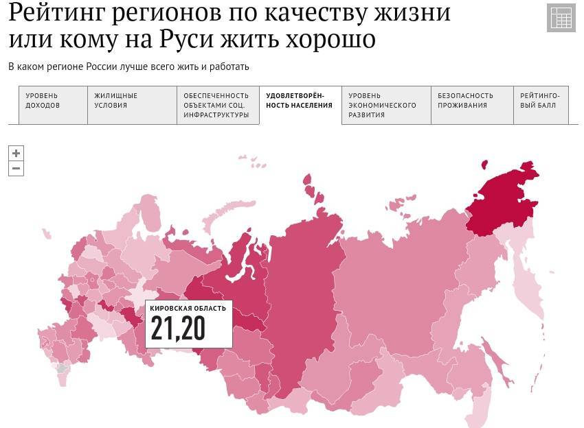 Рейтинг регионов. Уровень жизни в России по регионам. Качество жизни в России. Где в России жить хорошо рейтинг.