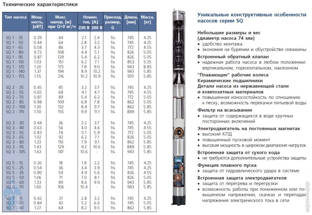 Рейтинг топ 7 лучших насосов для лодки