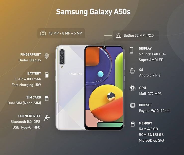 Samsung galaxy a50 карта памяти