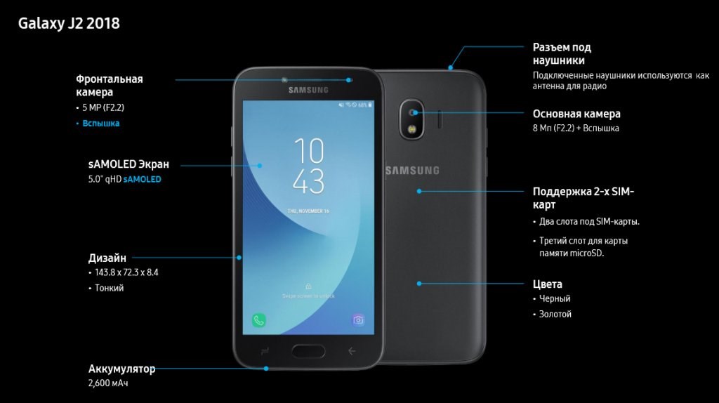 Samsung galaxy 5 характеристики. Samsung j2 2018. Samsung Galaxy j2 2018. Samsung Galaxy j2 2018 SM-j250g. Samsung Galaxy j2 SM-j250f/DS.