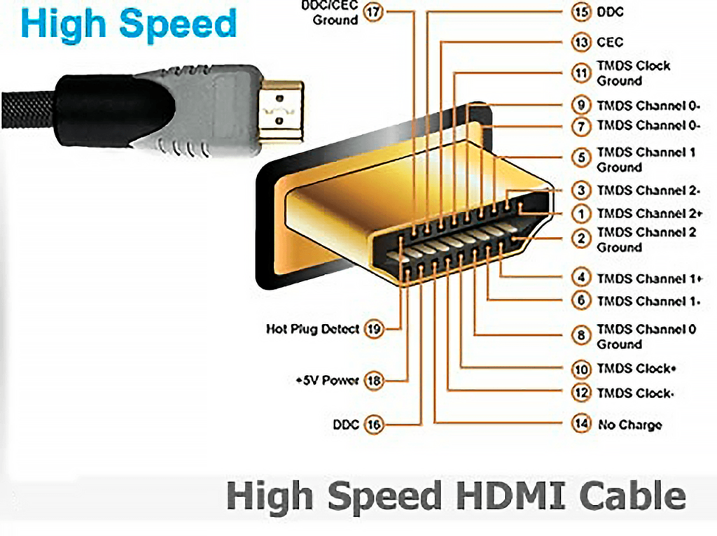 Влияет ли длина кабеля hdmi на качество изображения
