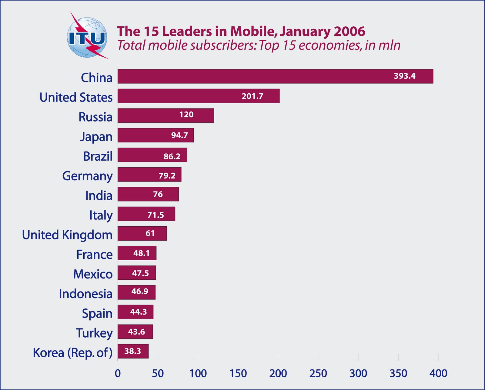 Какая страна производит телефоны. Количество смартфонов по странам. Страны производители телефонов. Производство смартфонов по странам.