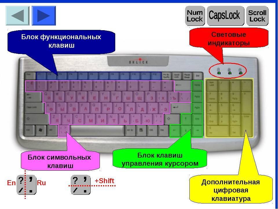 Картинки напечатанные на клавиатуре