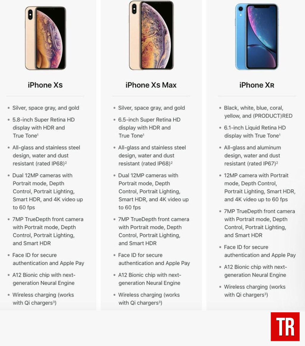 True depth. Iphone x XR XS XS Max сравнение. Iphone 10 XS Max характеристики. Айфон ХS Max и XR сравнение. Iphone XS Max XR сравнение.