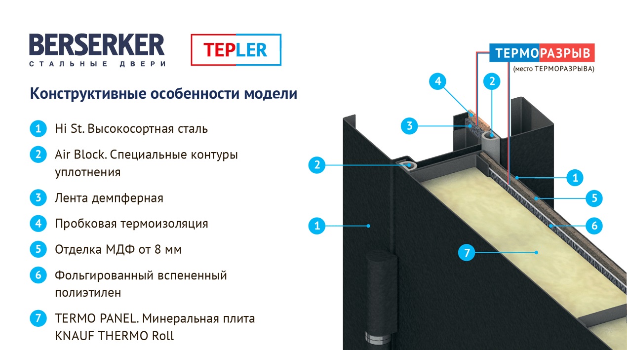 Рейтинг топ-5 входных дверей с терморазрывом от производителя