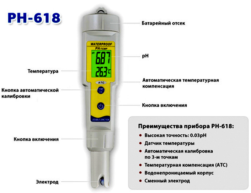 10 лучших реноваторов