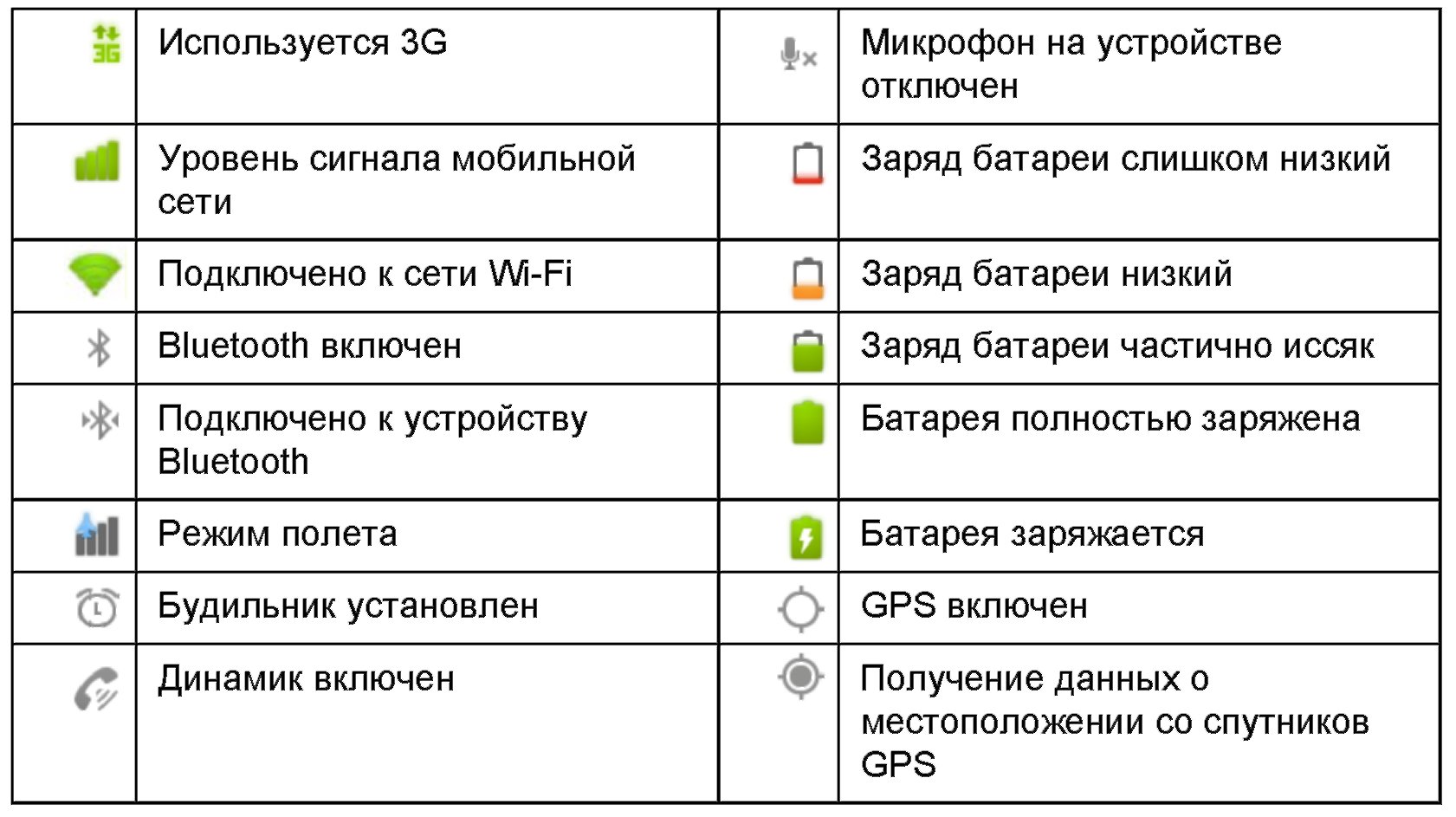 Как отключить кнопку домашнего помощника google