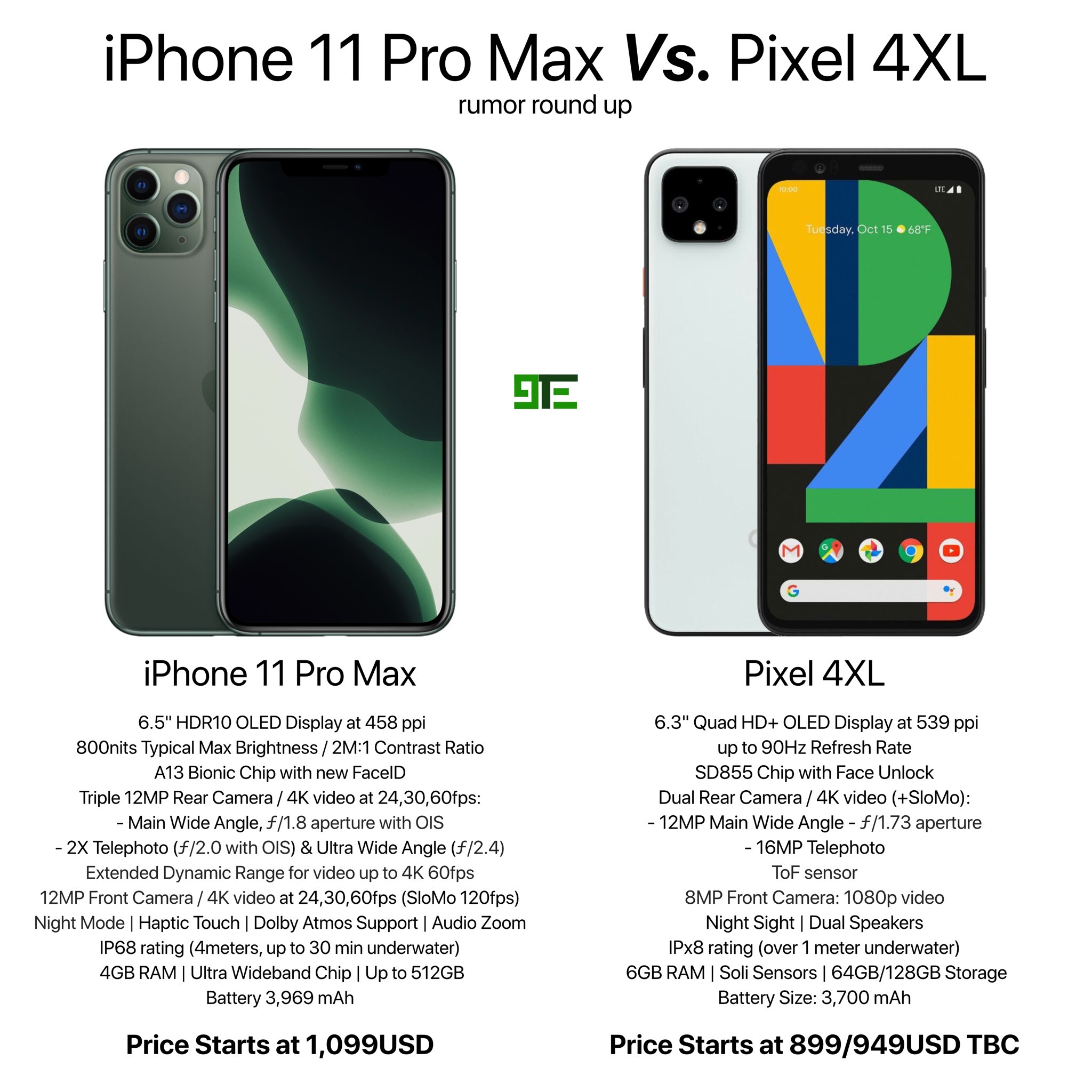 Pixel отличия версий. Google Pixel Размеры. Pixel 4 XL характеристики. Google Pixel 4 XL характеристики. Google Pixel 4 XL Размеры.