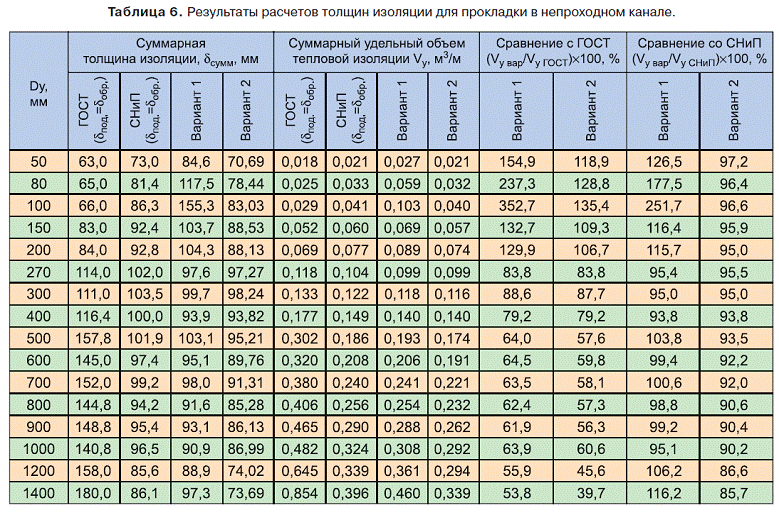 Топ 12 лучших стальных радиаторов на 2022 год