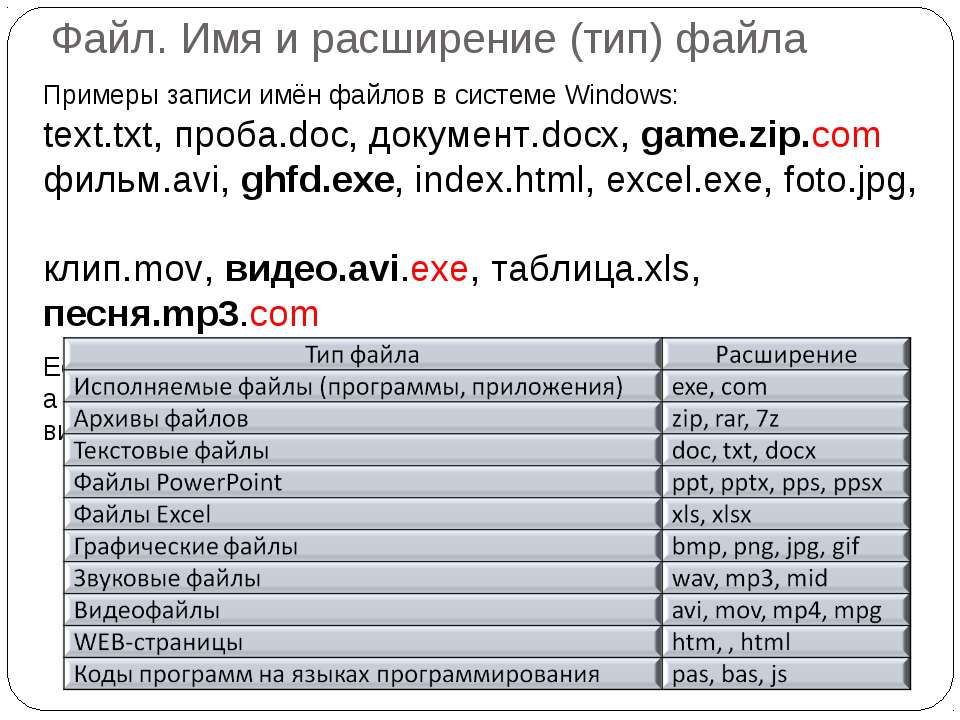 Avi txt. Расширение имени файла. Имя файла в txt примеры. Файлы с расширением txt примеры. Примеры файлов.