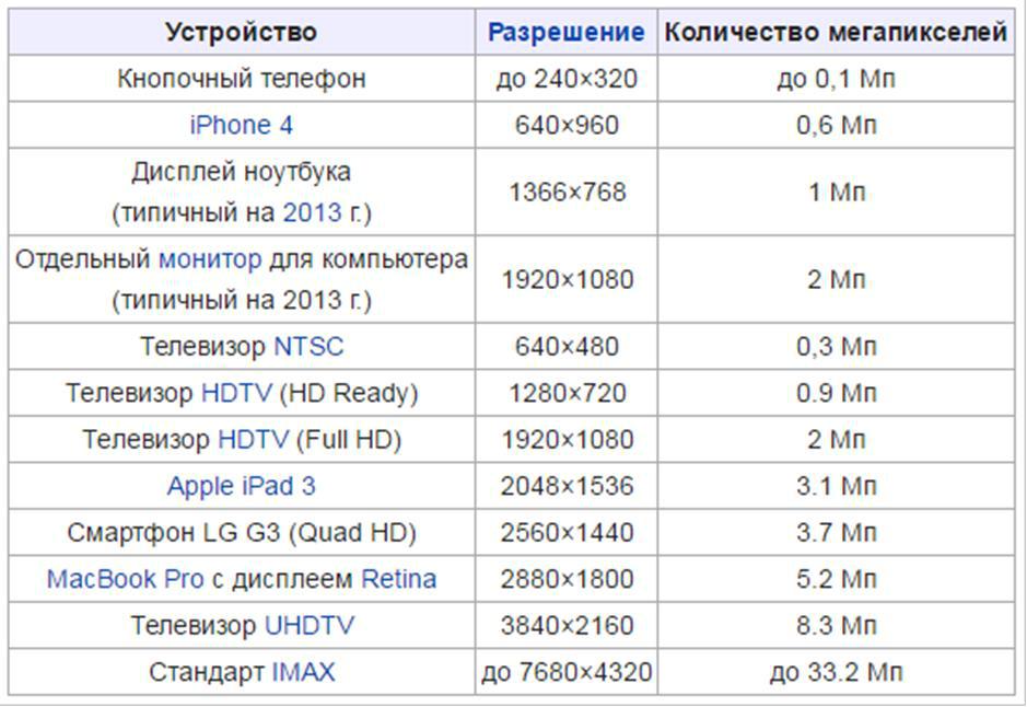 Высокое разрешение картинки это сколько