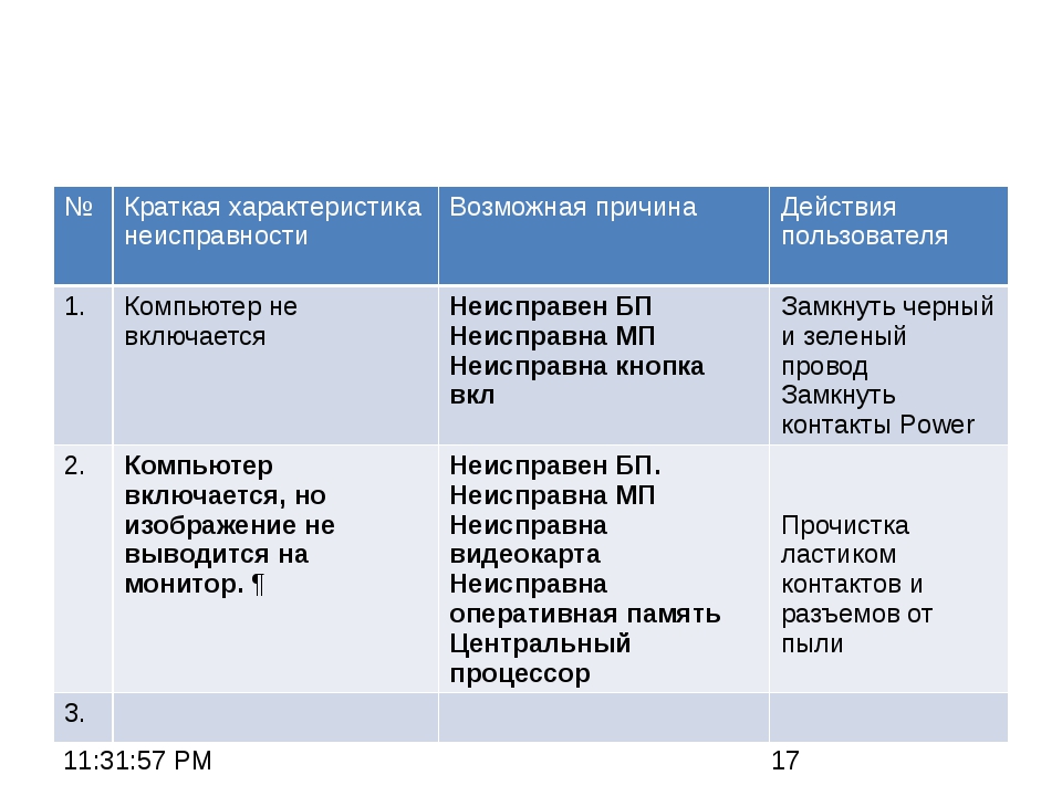 Телевизор не включается. индикатор мигает. что делать?