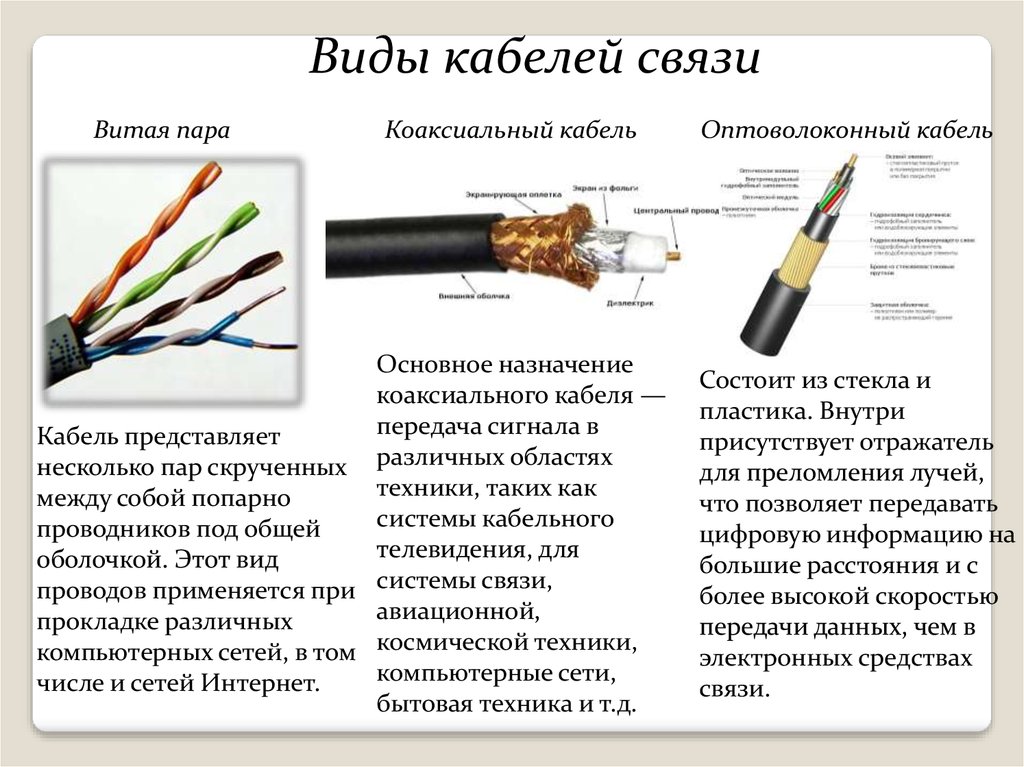 Оптоволоконный кабель: преимущества и недостатки