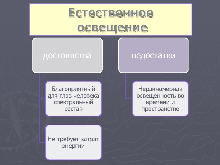 Свет для вашей фотостудии