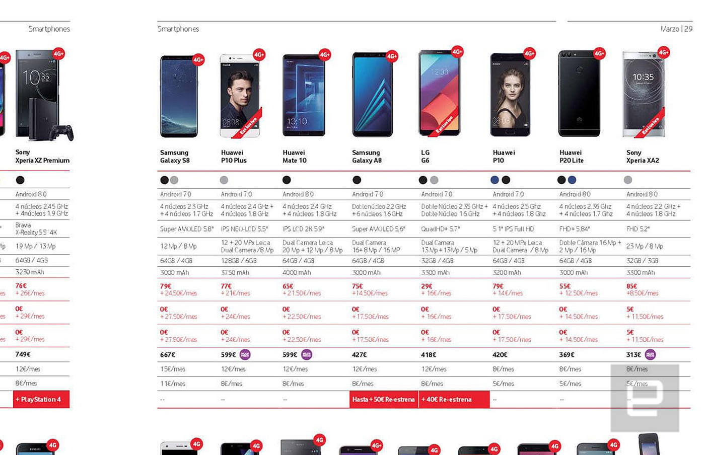 Huawei влагозащита. Таблица размеров экранов смартфонов Хуавей. Huawei p20 Lite Размеры. Хуавей п20 Лайт размер дисплея. Хуавей п 20 Лайт размер экрана.