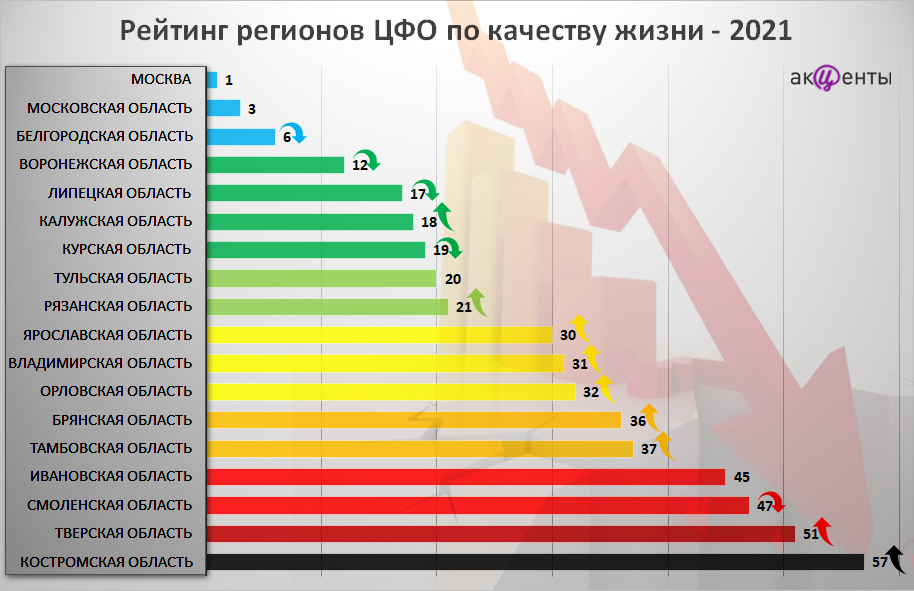 Регионы россии по уровню жизни карта