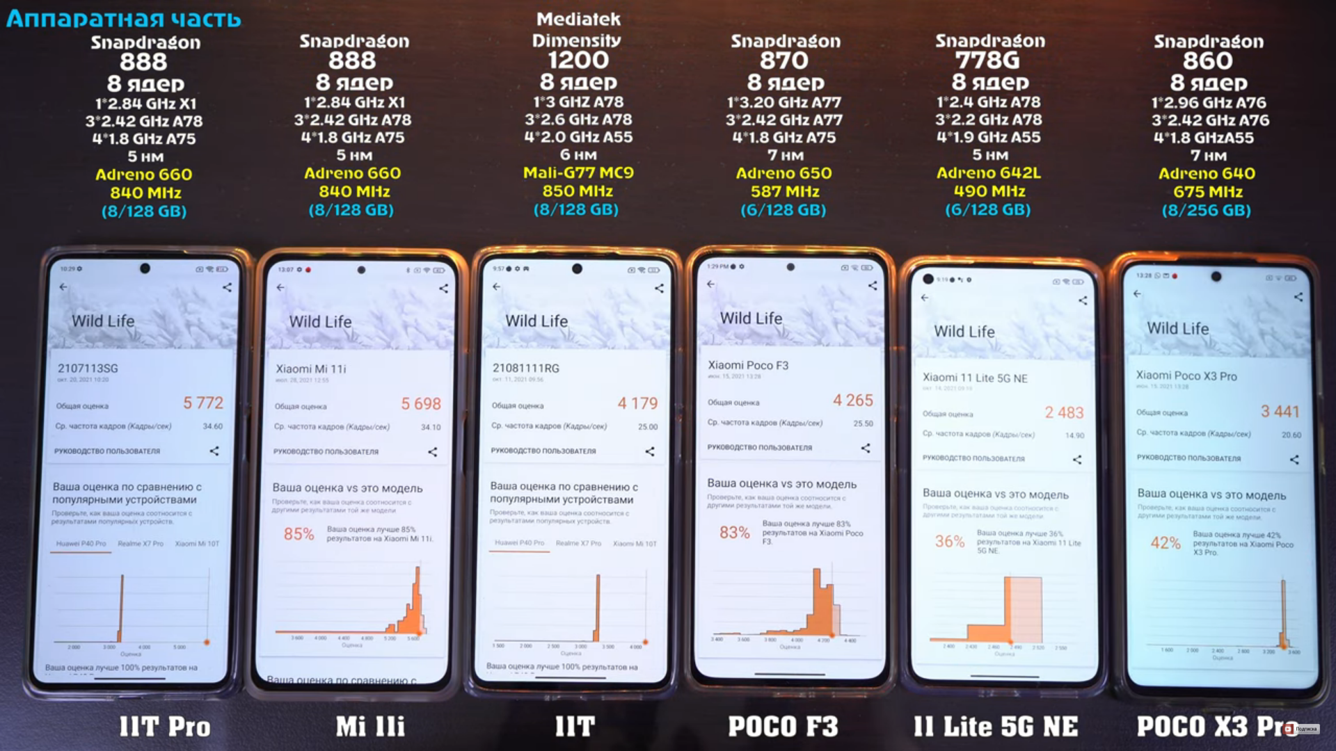 Как отличить xiaomi. Минусы смартфонов. Сравнение Сяоми и айфон. Айфон и Сяоми цена сравнение. Чем отличается Xiaomi mi 11 от mi 10 и остальных флагманов - super g.